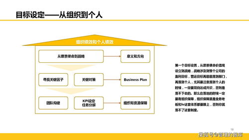 153頁精品PPT 全面解讀阿里巴巴績(jī)效管理與信息系統(tǒng)集成服務(wù)體系