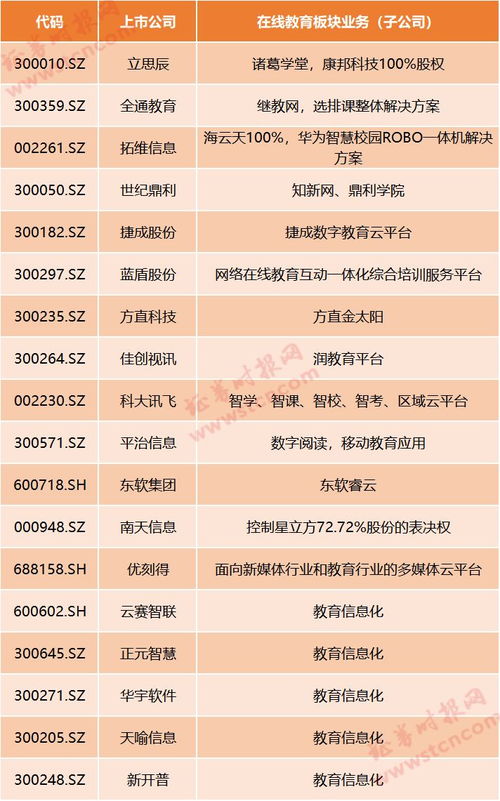 在線教育迎風口 停課不停學，哪些上市公司涉足信息系統集成服務