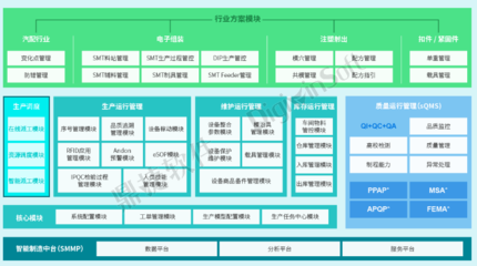 以MES為核心，構建集成化數字車間 鼎捷軟件MES專家視角